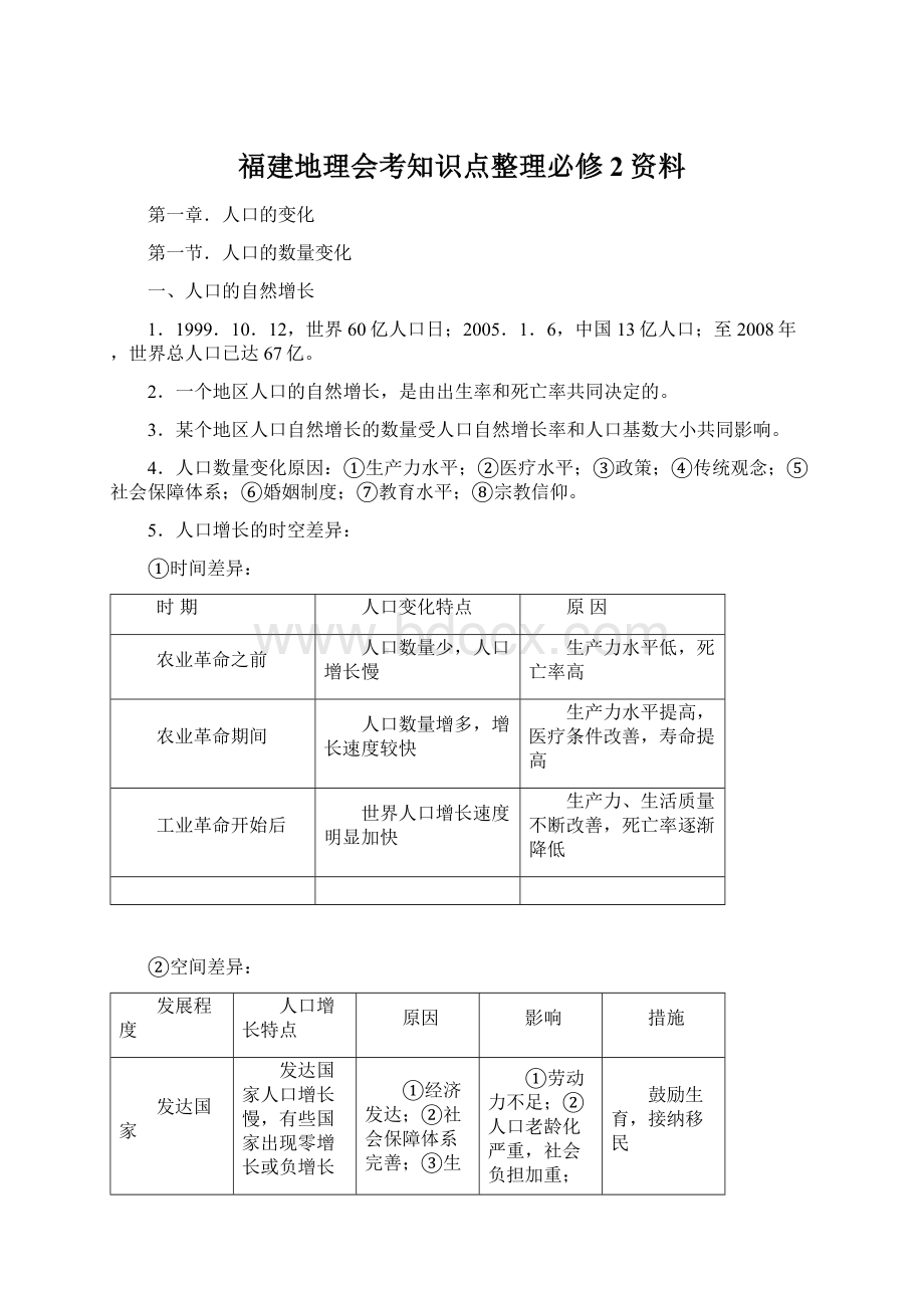 福建地理会考知识点整理必修2资料.docx_第1页