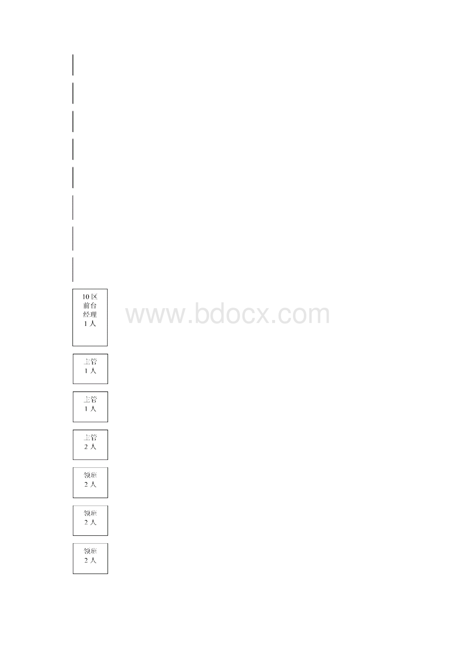 6岗位说明书 前厅部.docx_第2页