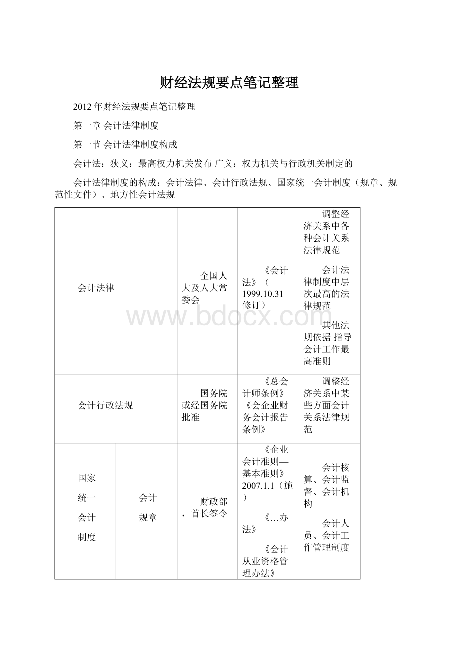 财经法规要点笔记整理Word文档下载推荐.docx