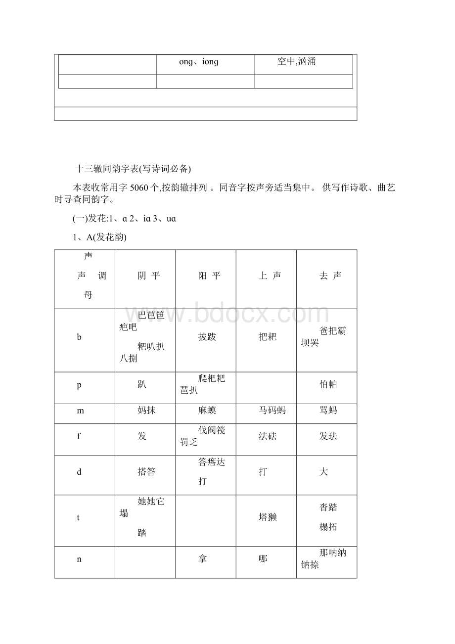 十三辙《韵辙表》合辙押韵必备Word文件下载.docx_第2页