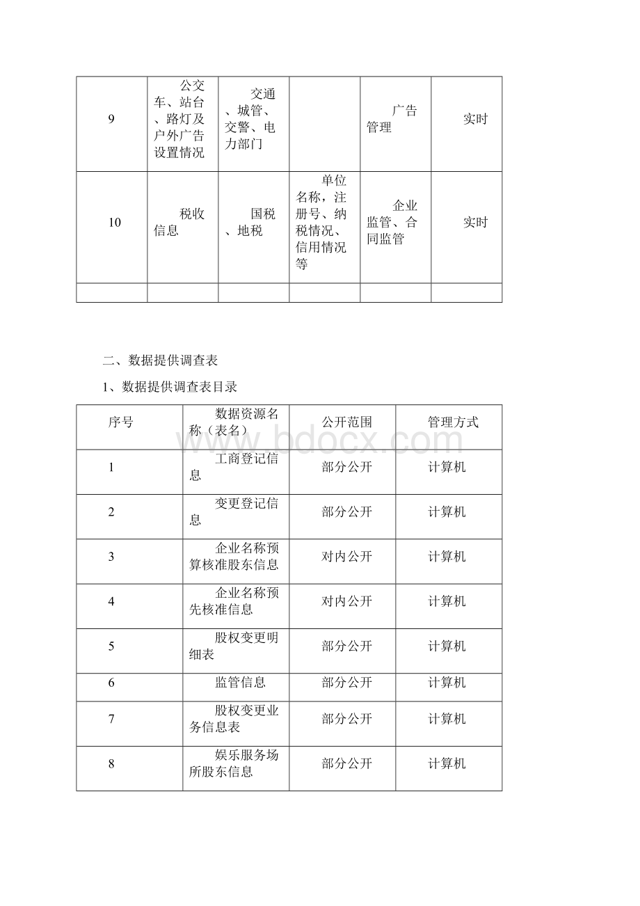 益阳工商行政管理局数据填报样表.docx_第2页