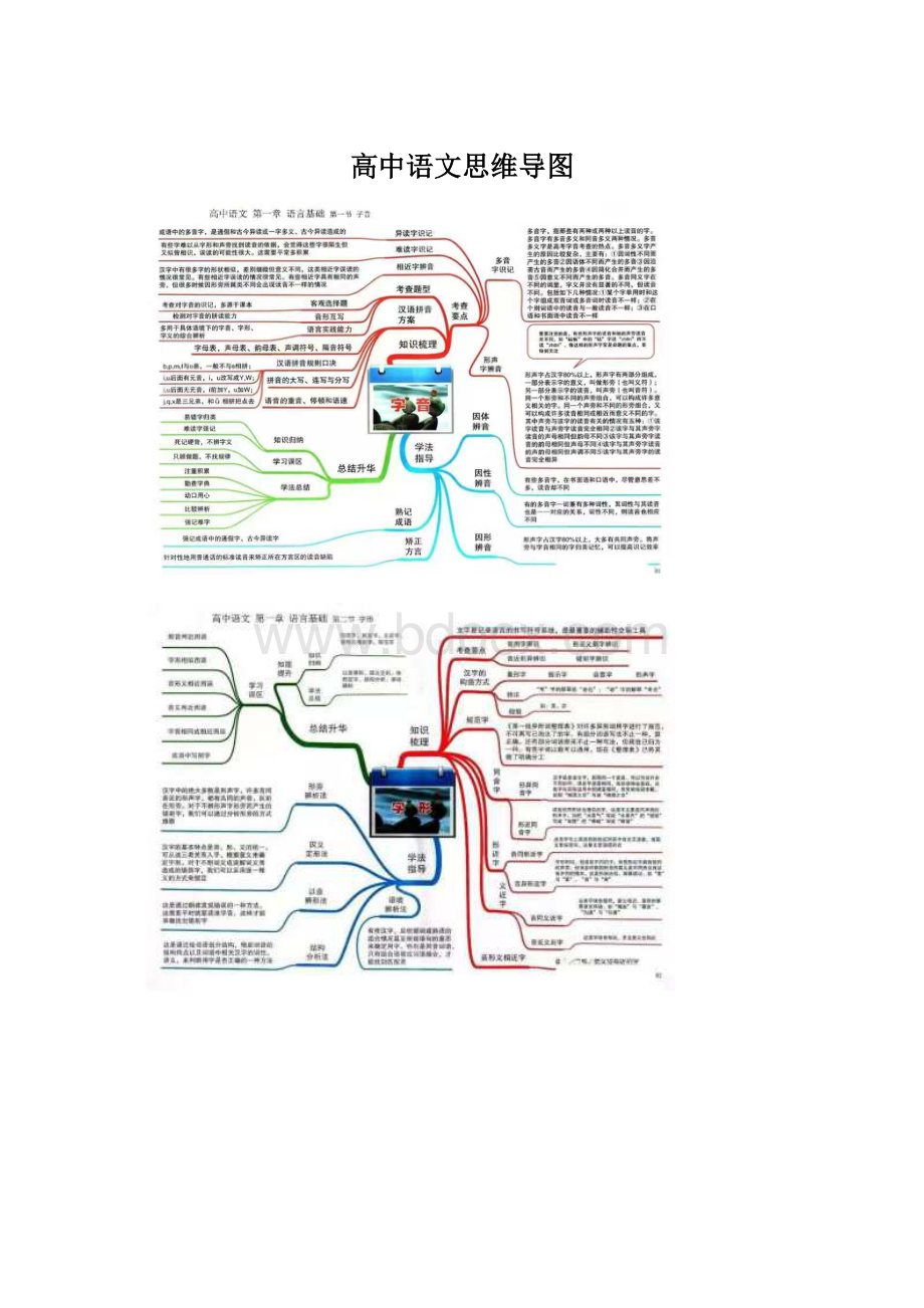 高中语文思维导图.docx_第1页