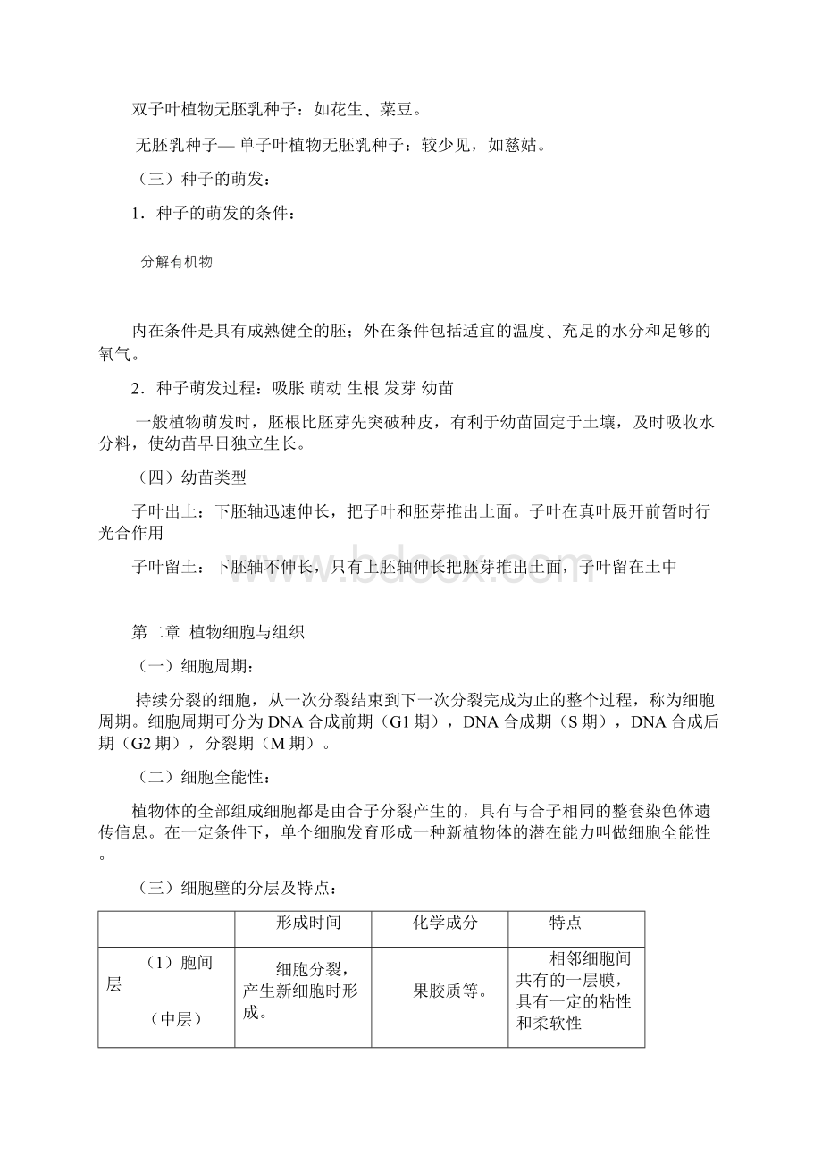 植物学考试资料初步整理Word格式文档下载.docx_第2页