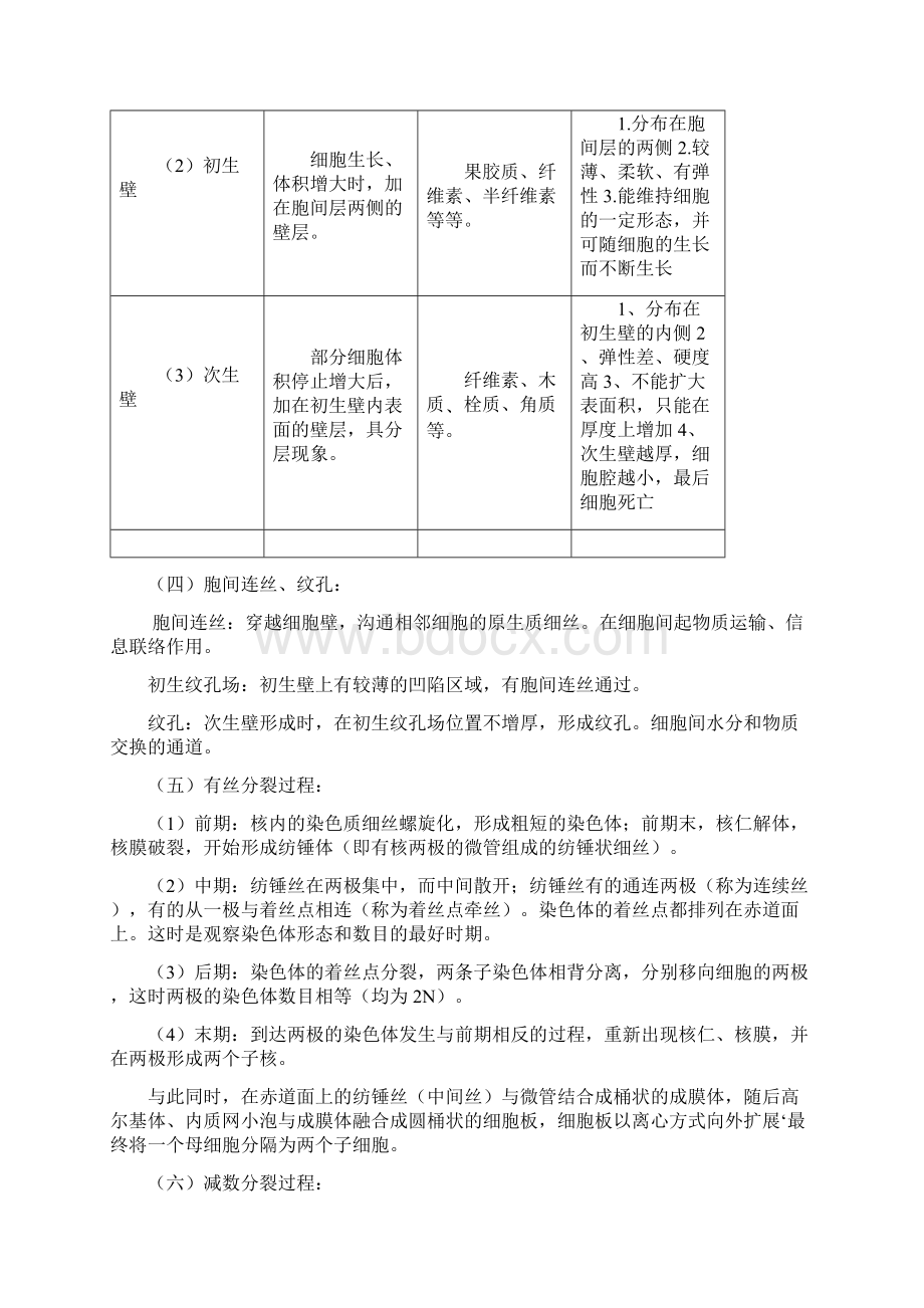 植物学考试资料初步整理Word格式文档下载.docx_第3页