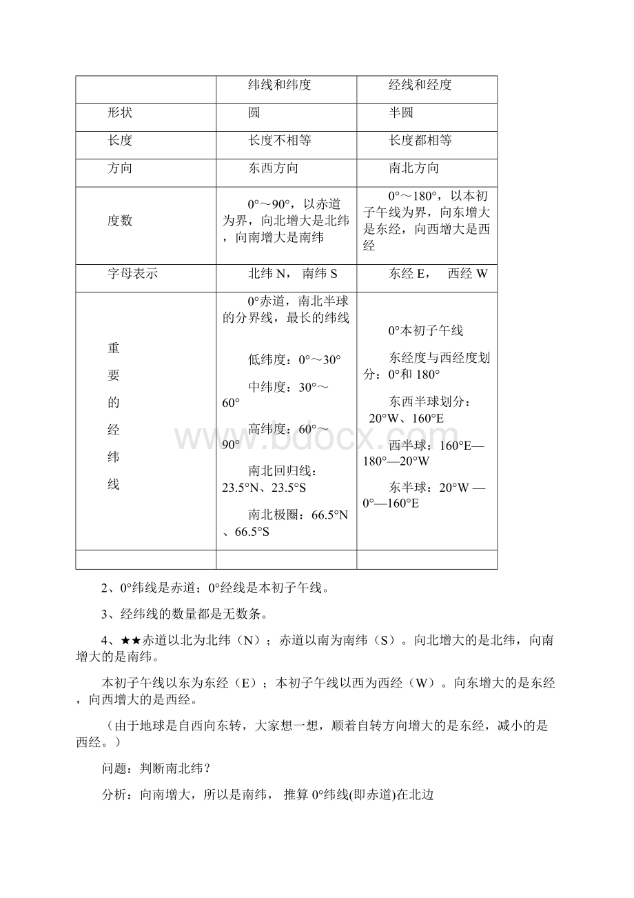 最新七年级地理上册复习资料汇总Word文档下载推荐.docx_第2页