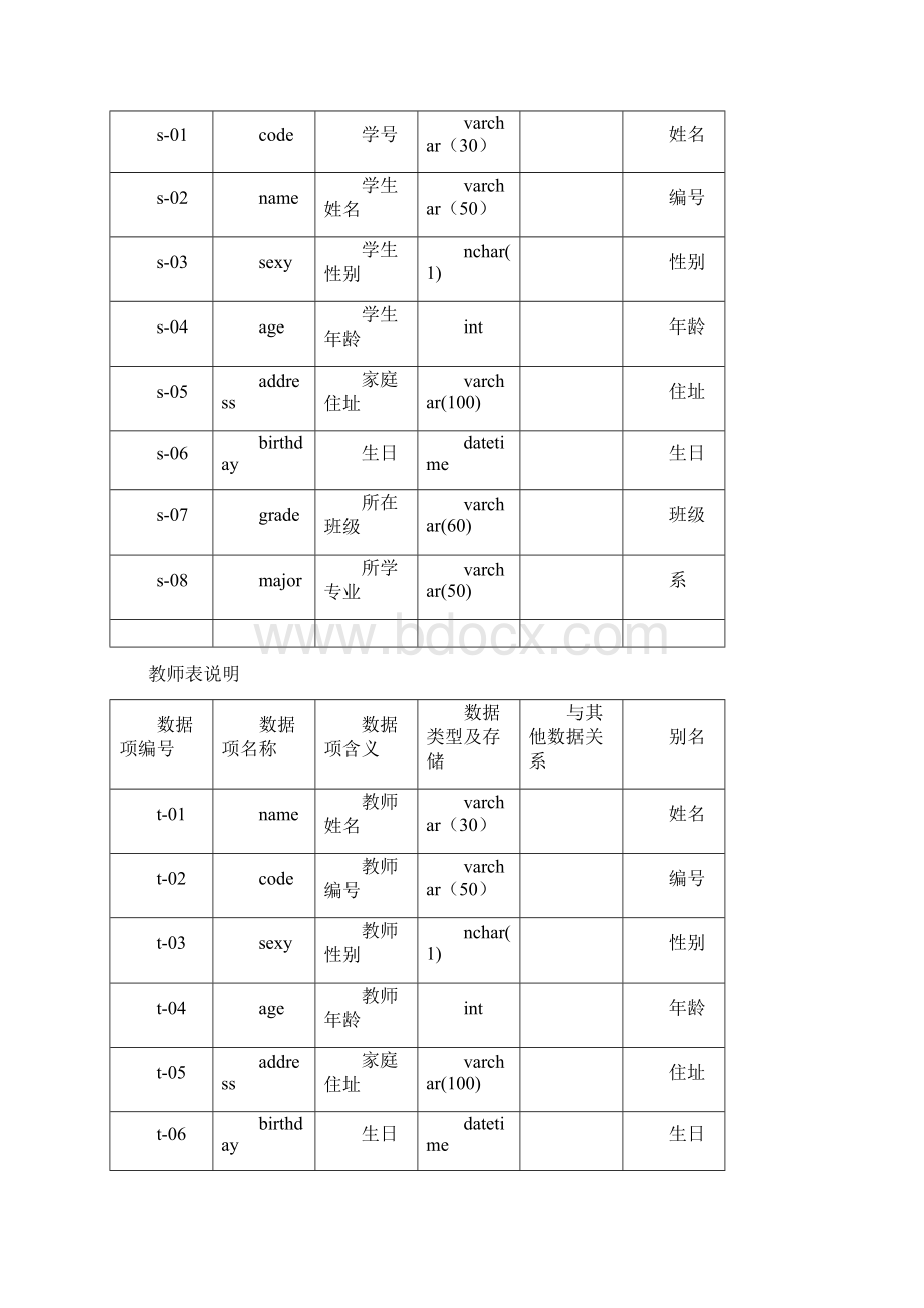 河北联合大学数据库原理课程设计.docx_第3页