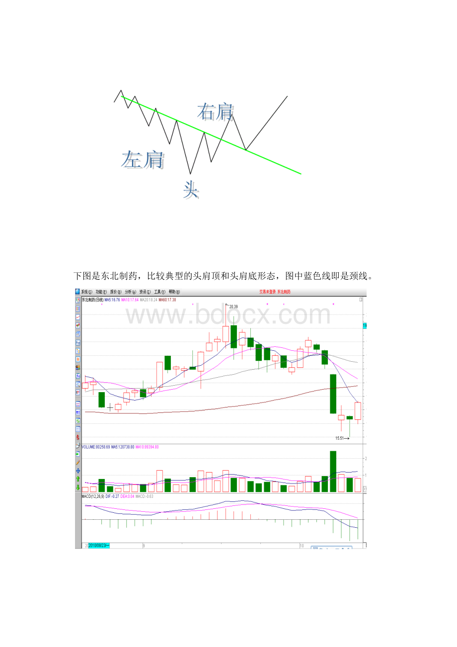 证券形态分析报告Word文件下载.docx_第3页