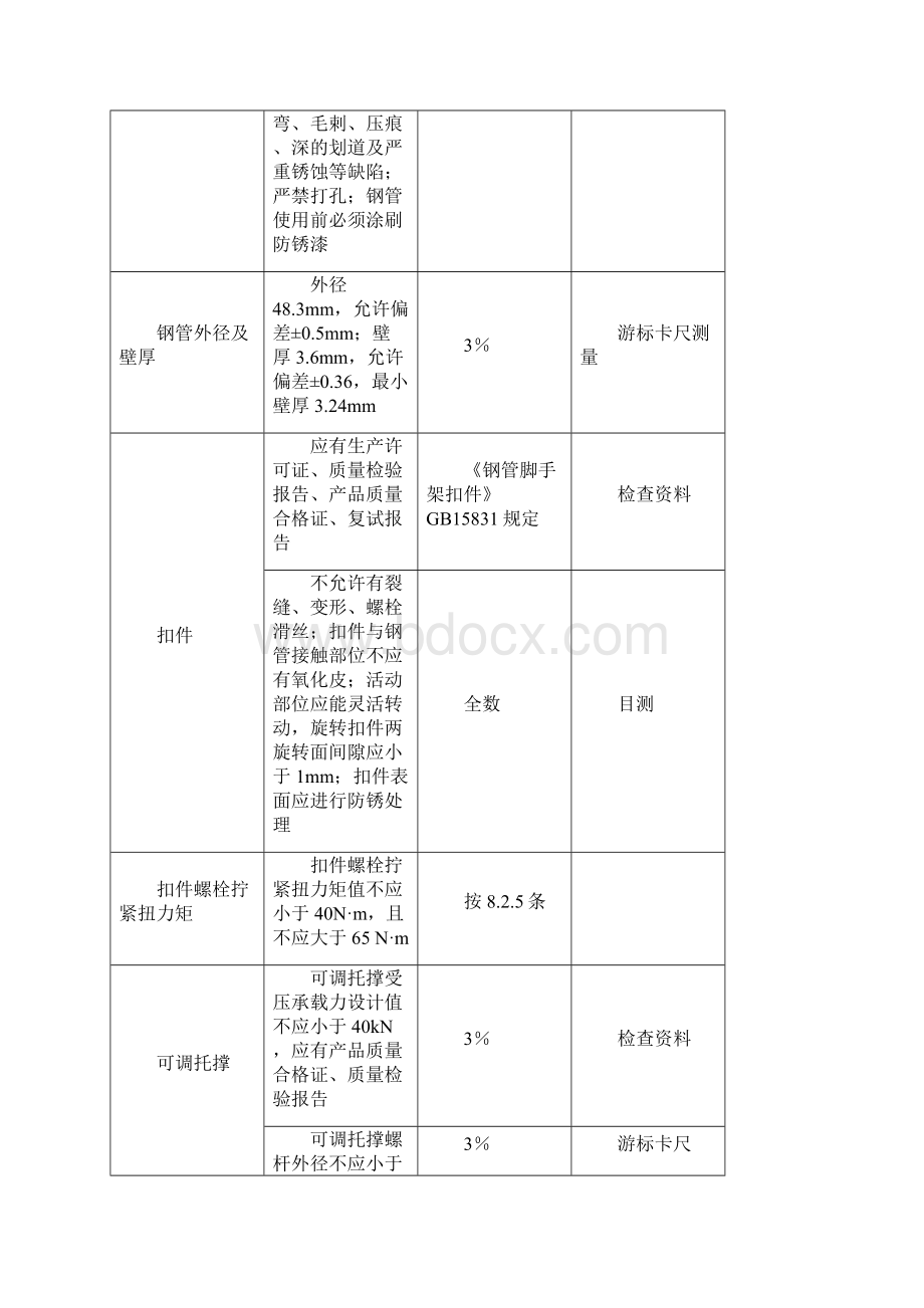 地下车库高架支模专项方案.docx_第3页