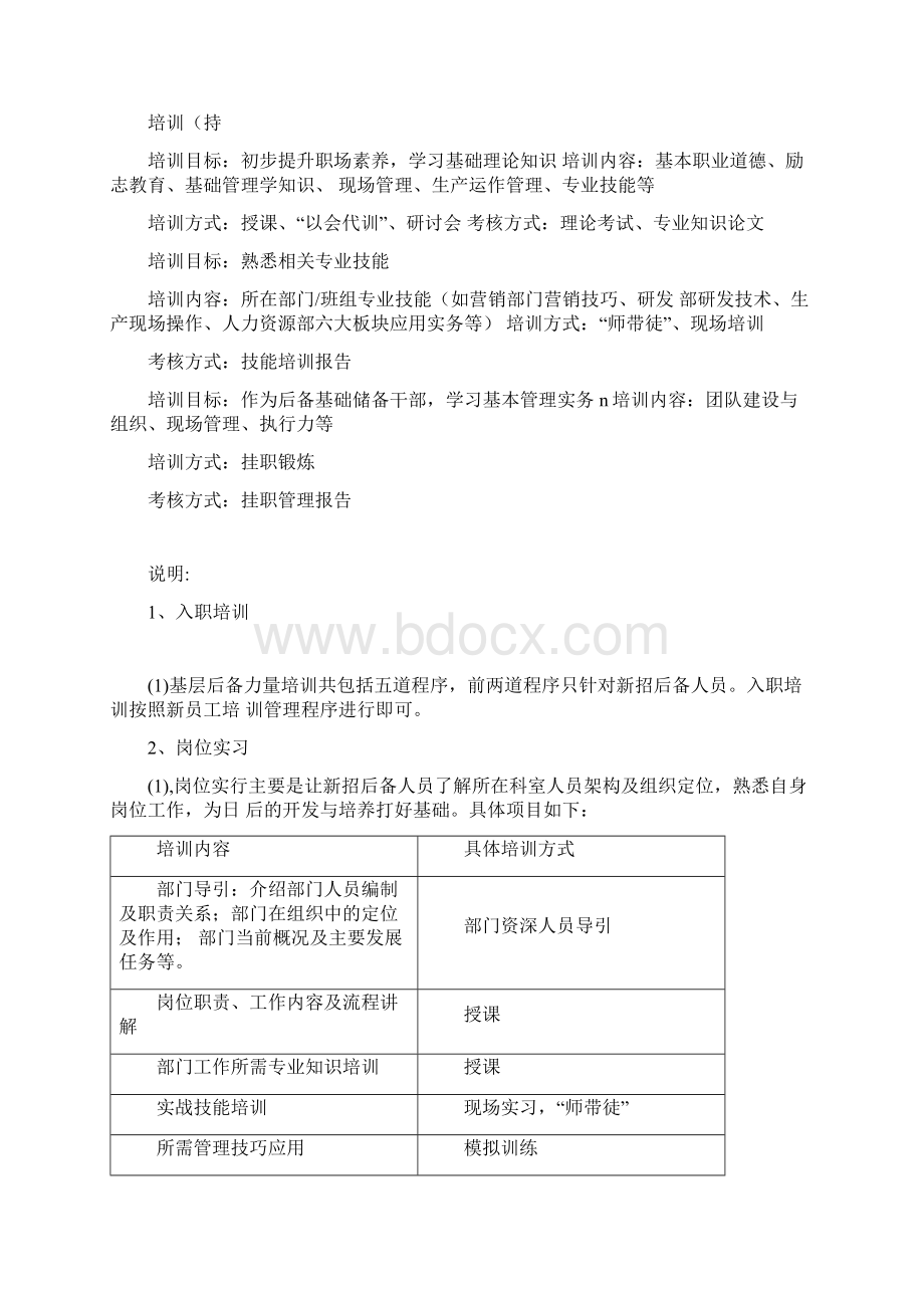 精伦后备力量培养方案资料Word格式文档下载.docx_第3页