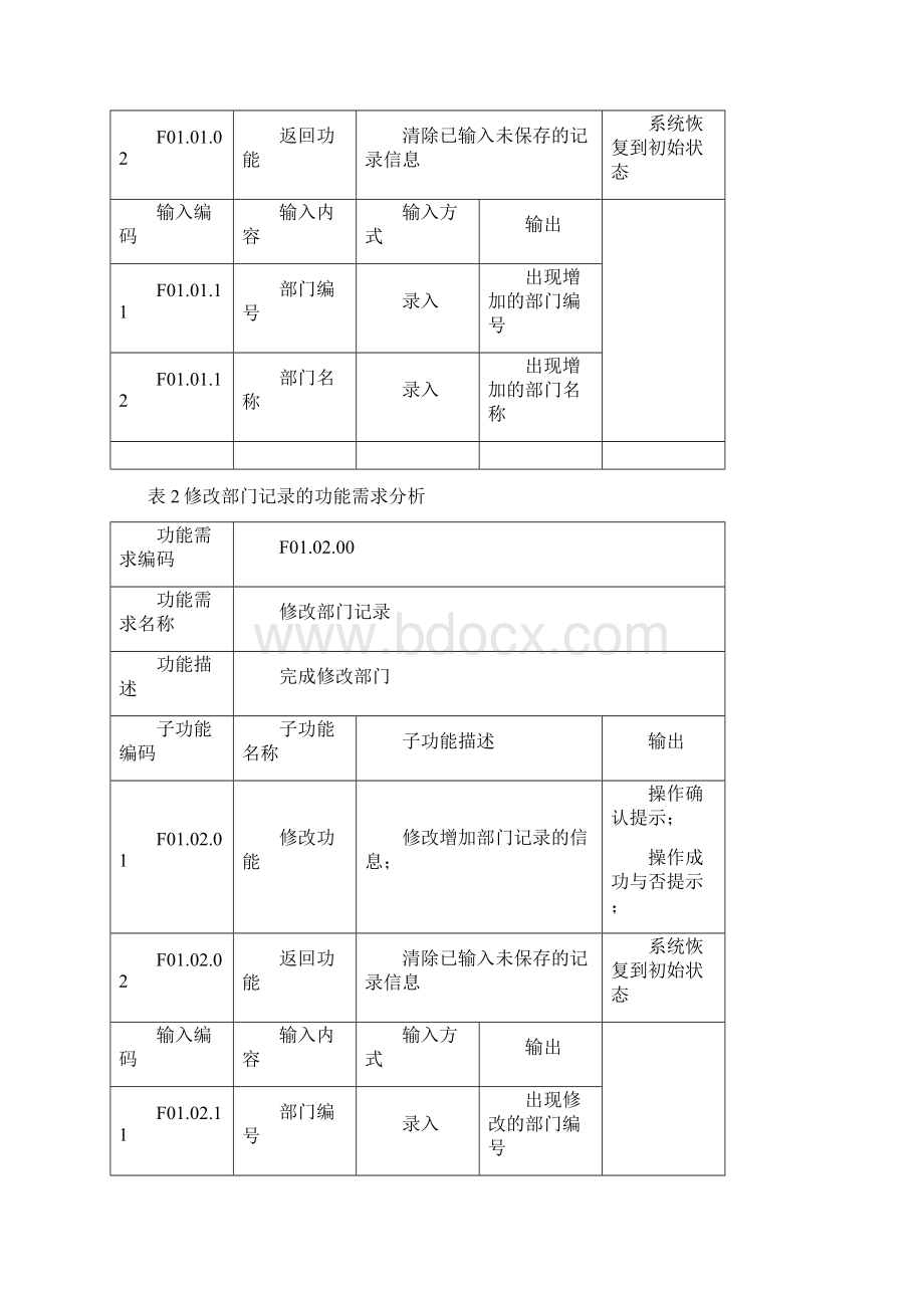 软件测试实训sax.docx_第2页