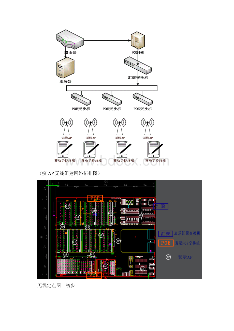 无线网络建设方案知识讲解.docx_第2页