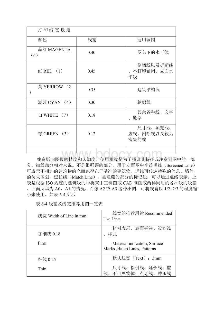 建筑制图基础.docx_第2页