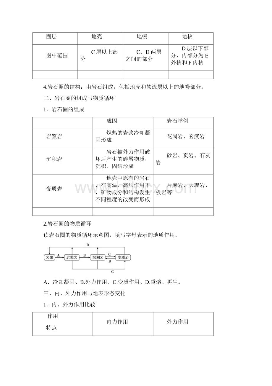 高考必修1第二单元第1讲岩石圈和地表形态Word格式.docx_第2页