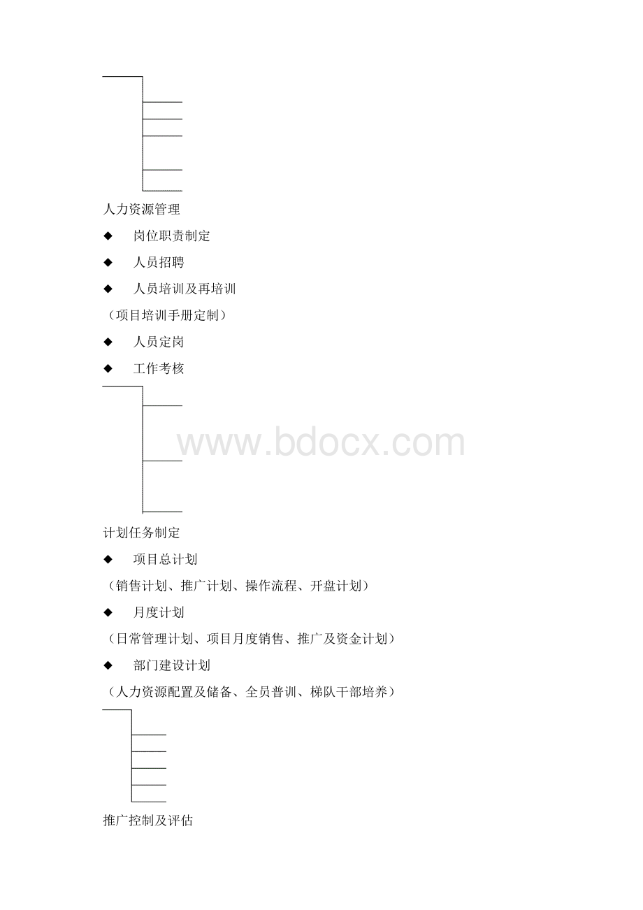 精品最新戴德梁行房地产项目营销管理程序流程.docx_第3页