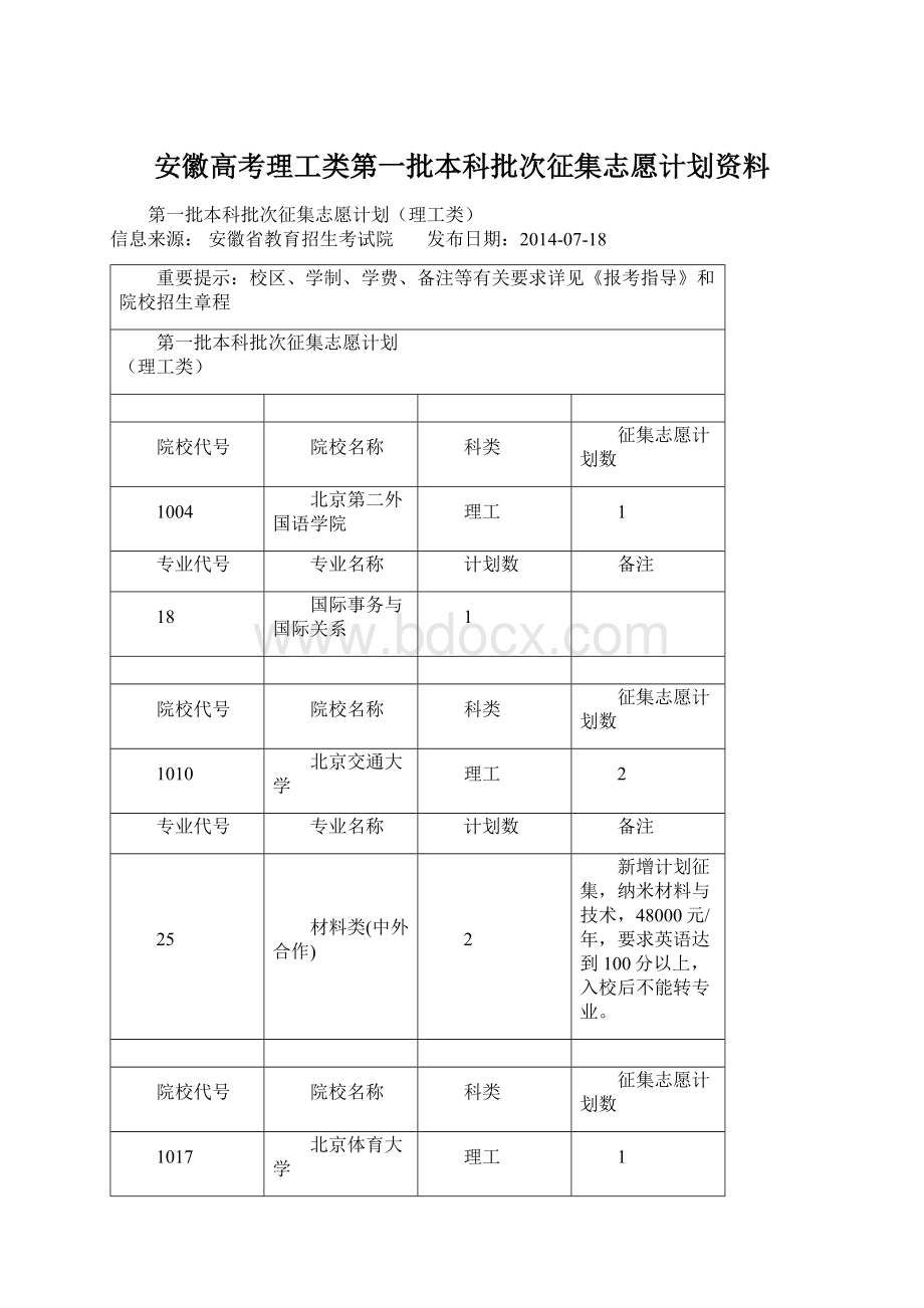 安徽高考理工类第一批本科批次征集志愿计划资料Word文档格式.docx