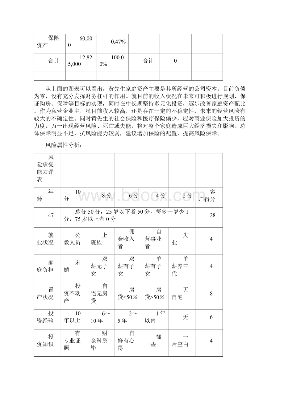 黄先生家庭理财报告文档格式.docx_第3页