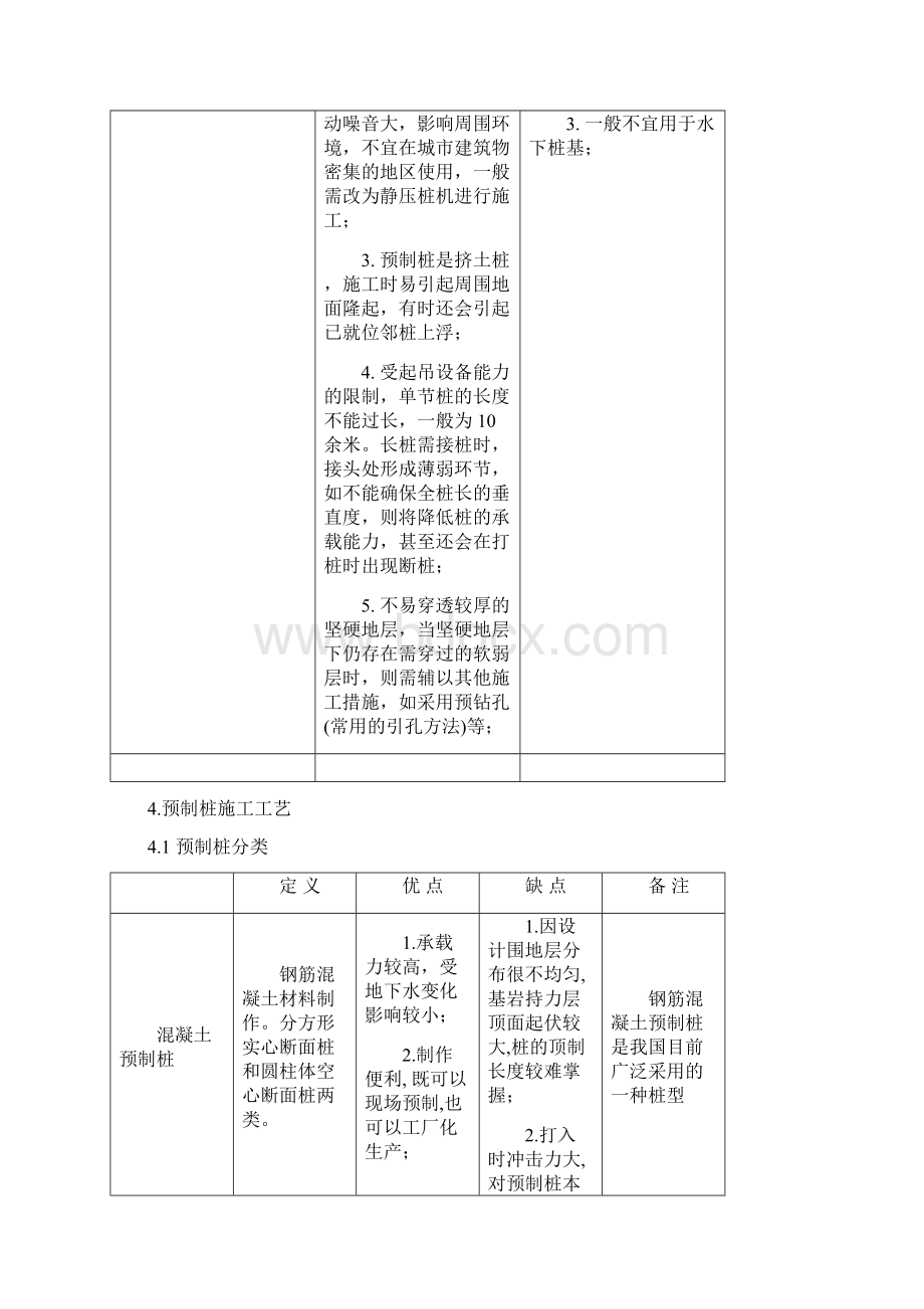 桩基础类型及适用条件.docx_第3页