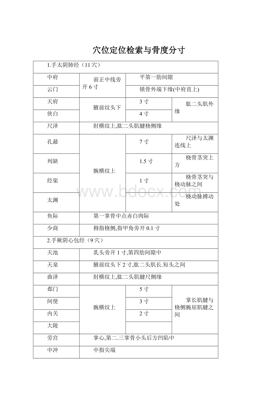 穴位定位检索与骨度分寸文档格式.docx_第1页