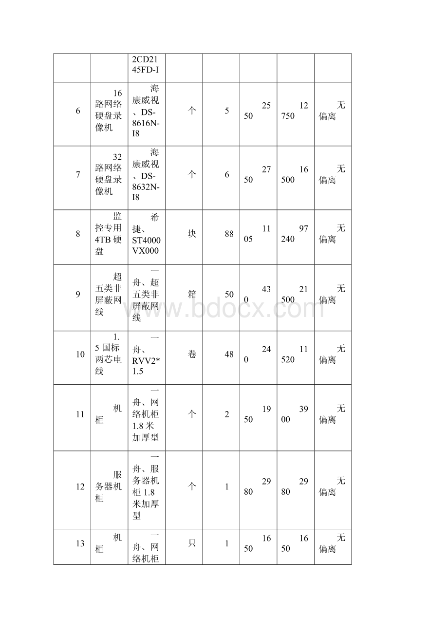 五投标配置及分项明细报价表Word文档格式.docx_第2页