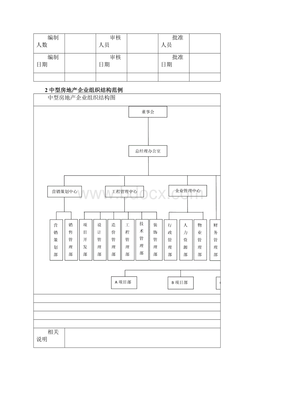 房地产企业组织结构设计.docx_第2页