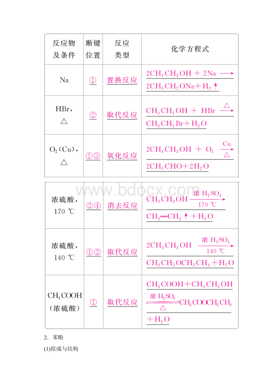 版高考化学讲义第45讲醇酚Word版含答案Word格式文档下载.docx_第3页