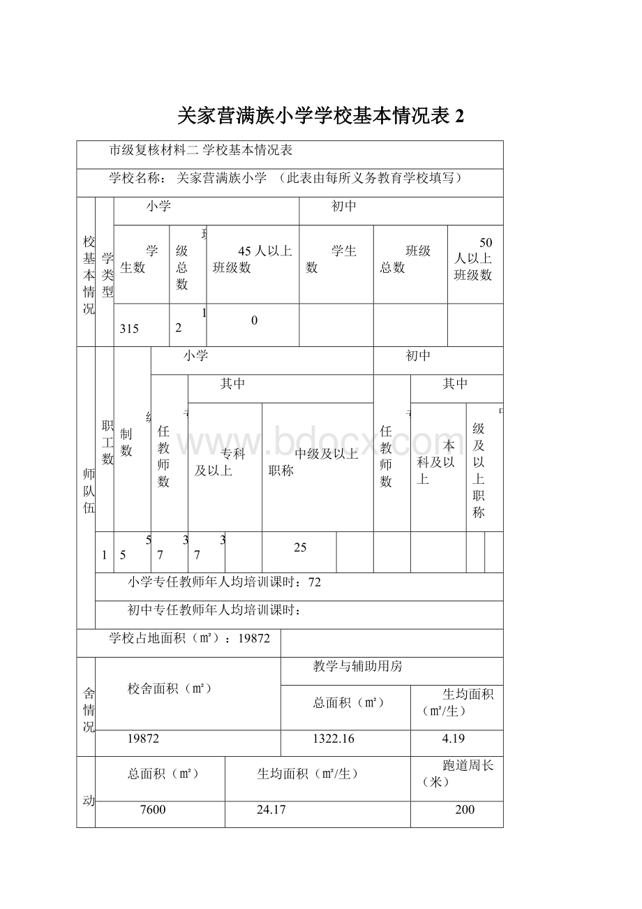 关家营满族小学学校基本情况表2.docx_第1页