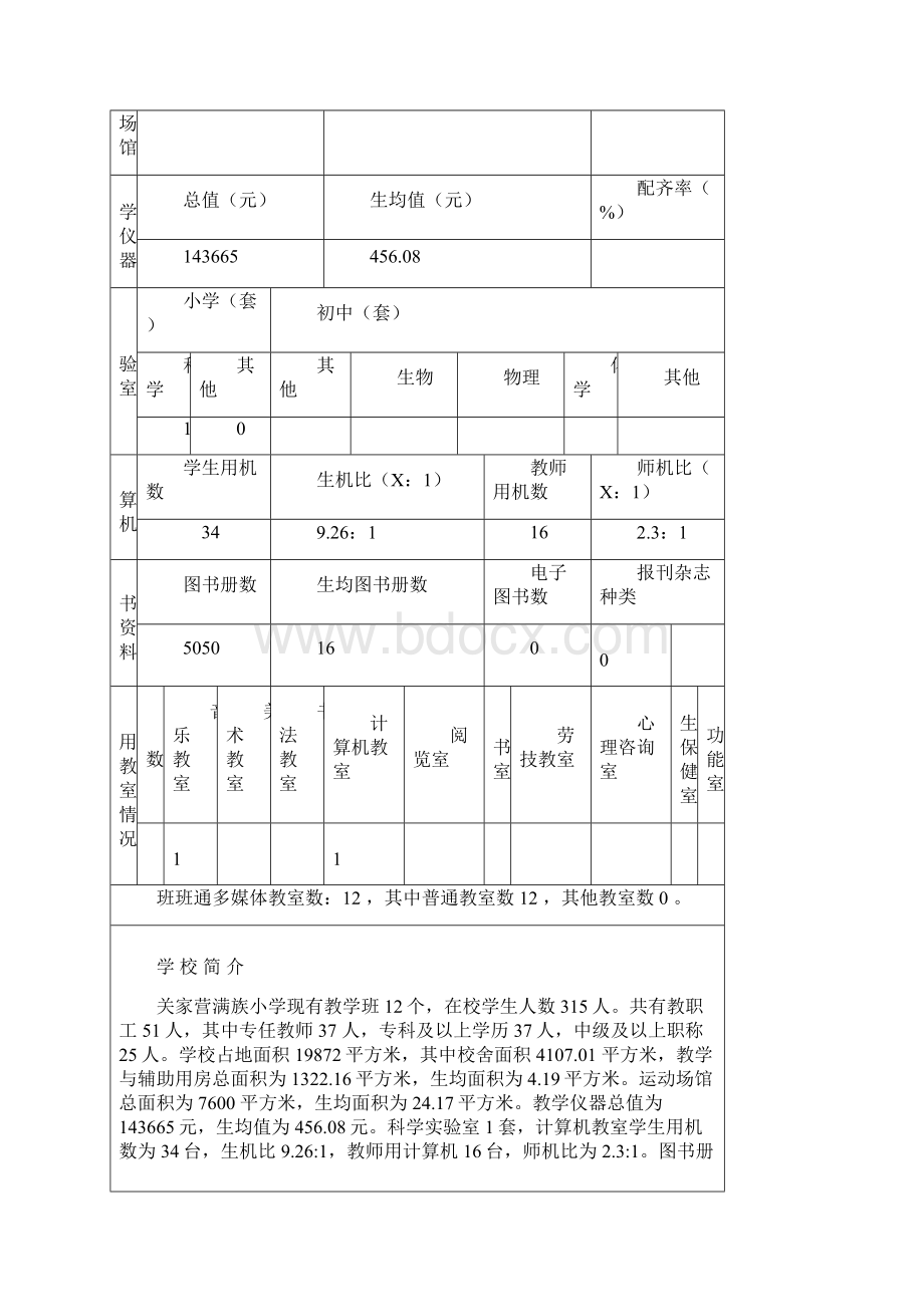 关家营满族小学学校基本情况表2.docx_第2页