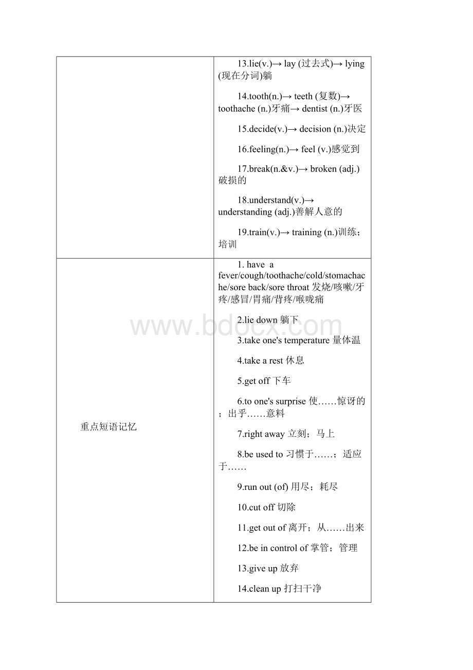 中考英语教材一本通 八下 Unit 12.docx_第2页