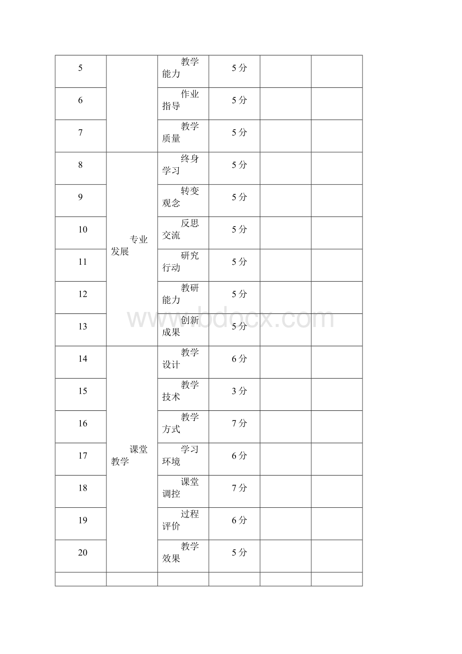 学校教师相关评价表格精选.docx_第3页