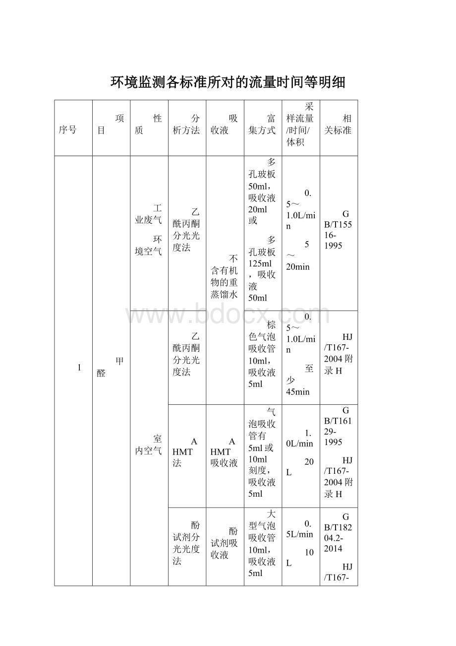 环境监测各标准所对的流量时间等明细Word下载.docx