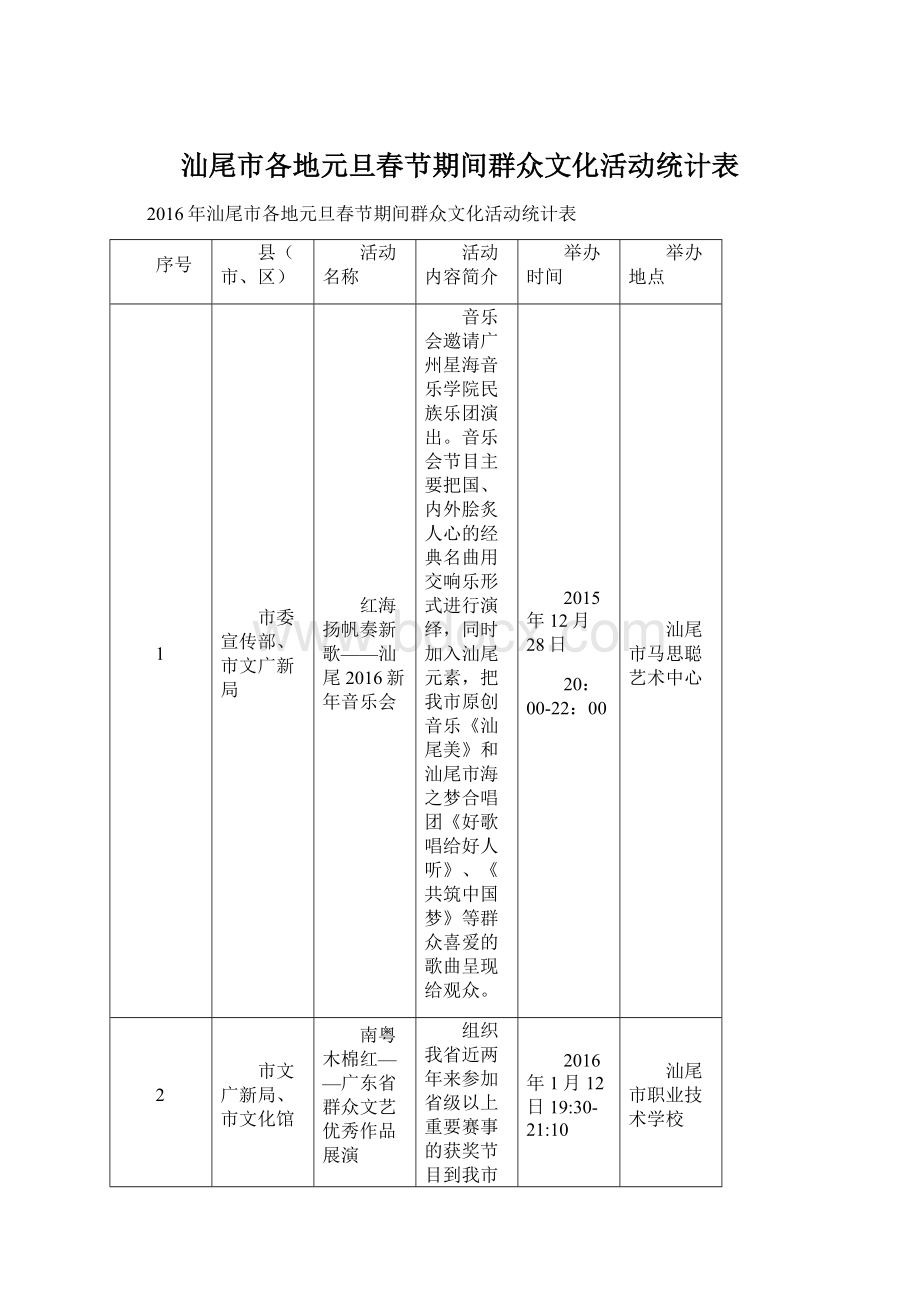 汕尾市各地元旦春节期间群众文化活动统计表Word文档下载推荐.docx_第1页