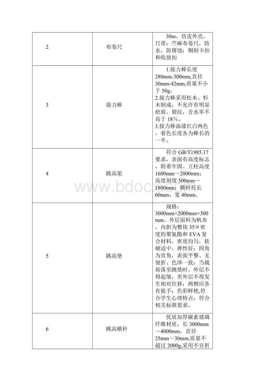 息教育均衡创建中小学体音美器材采购项目.docx_第2页