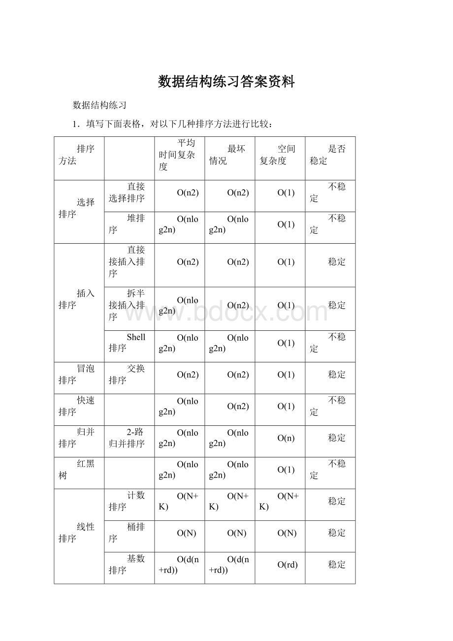 数据结构练习答案资料Word文档下载推荐.docx