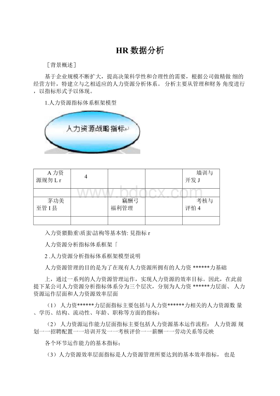 HR数据分析Word格式文档下载.docx_第1页