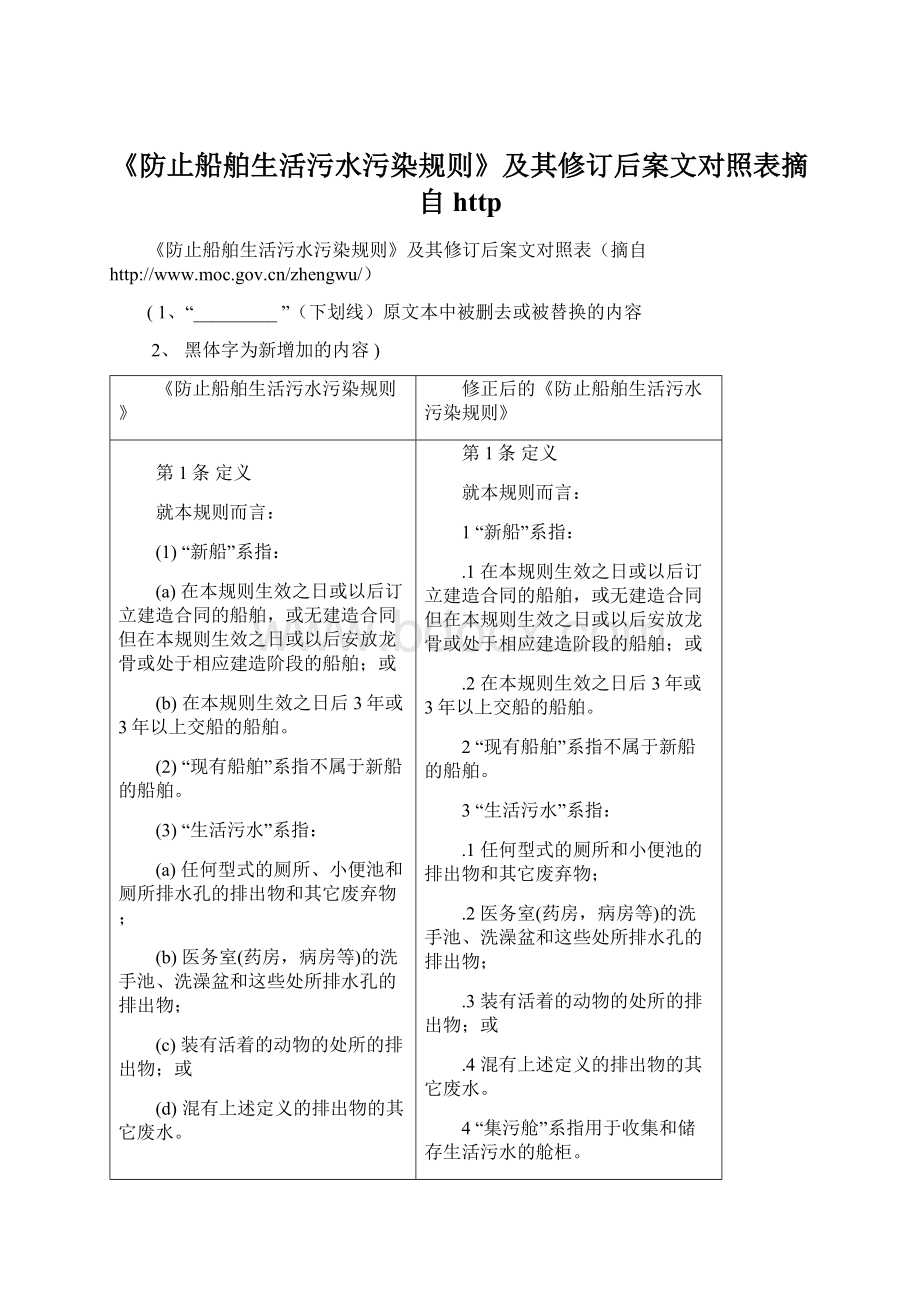 《防止船舶生活污水污染规则》及其修订后案文对照表摘自httpWord格式.docx_第1页