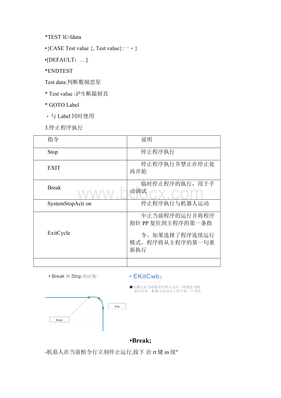 ABB全部编程指令详解docx.docx_第2页