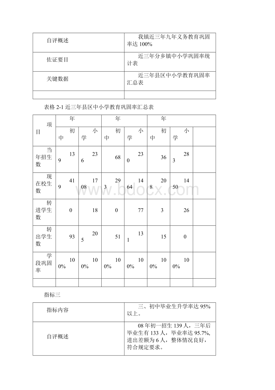 平桥镇中小学总校教育现代化建设16项指标分项自评表Word格式文档下载.docx_第3页