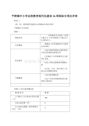 平桥镇中小学总校教育现代化建设16项指标分项自评表Word格式文档下载.docx