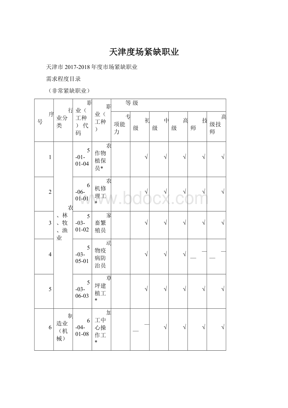 天津度场紧缺职业.docx