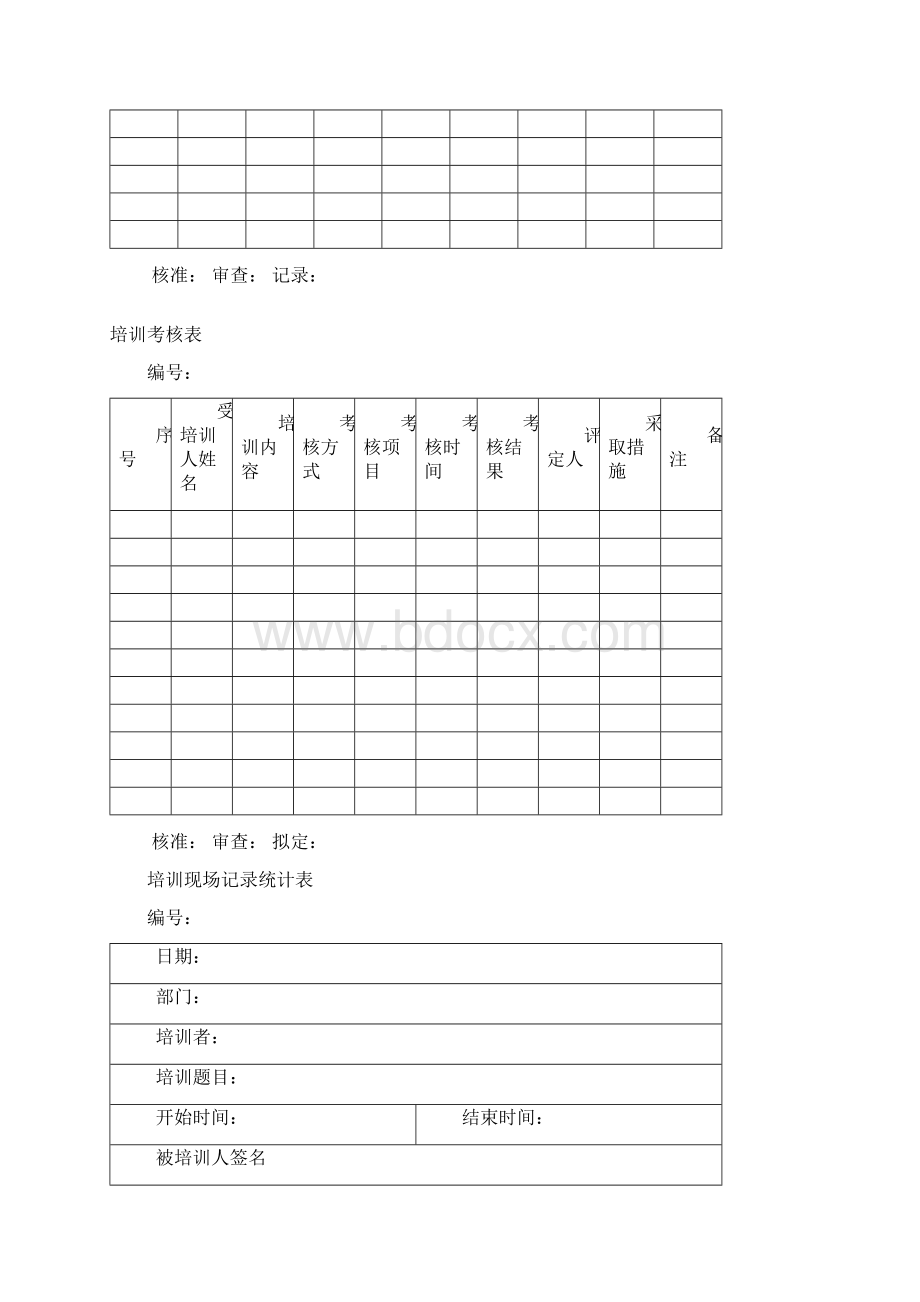 药品零售企业GSP教材表格.docx_第2页