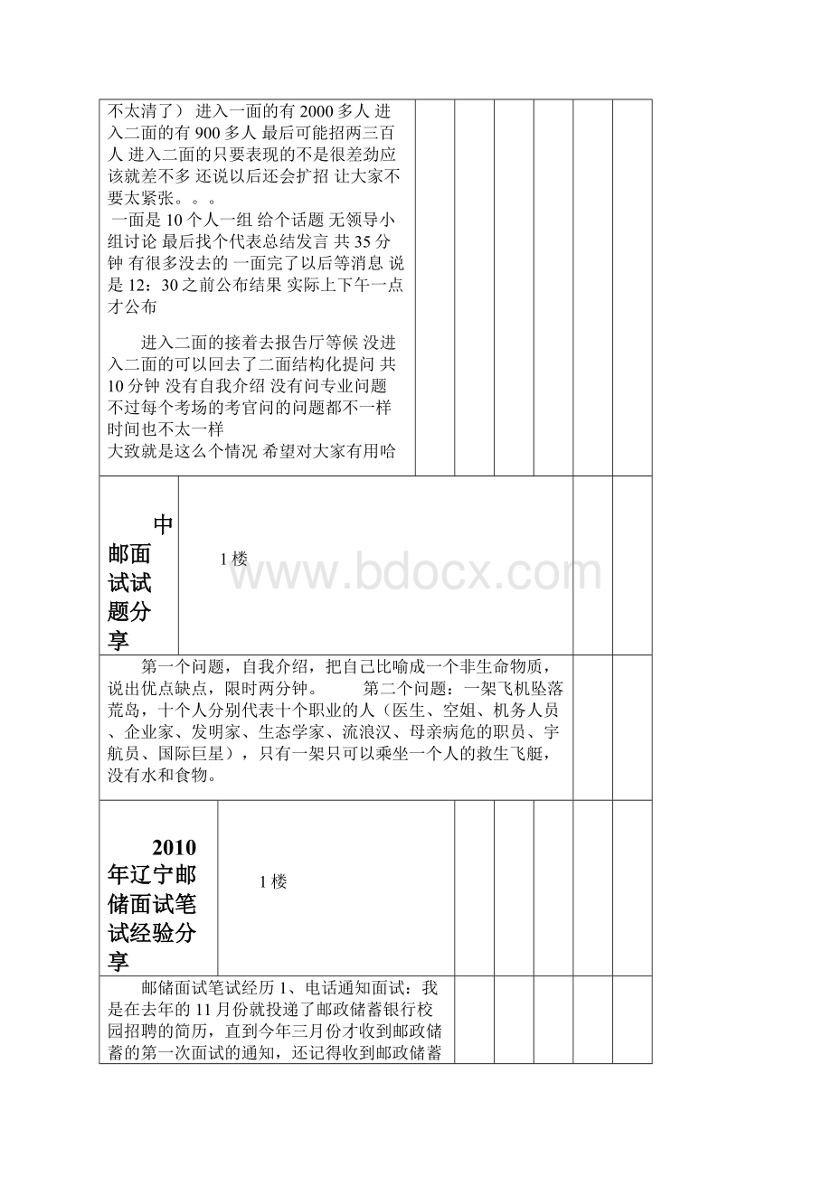 都不一样的 无论考你什么问题 重要的是你反应要快Word格式文档下载.docx_第3页