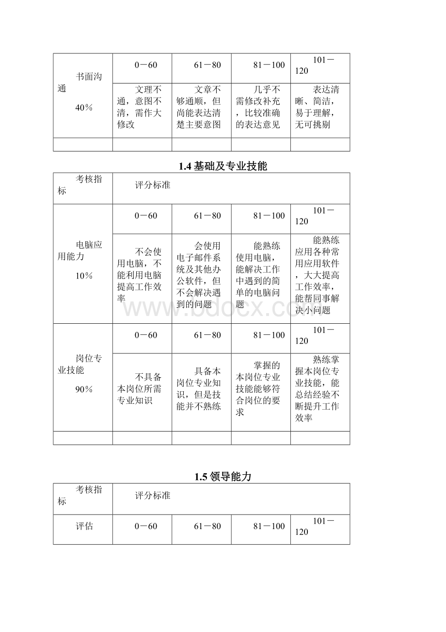 员工能力态度考核指标量化说明表Word格式.docx_第3页