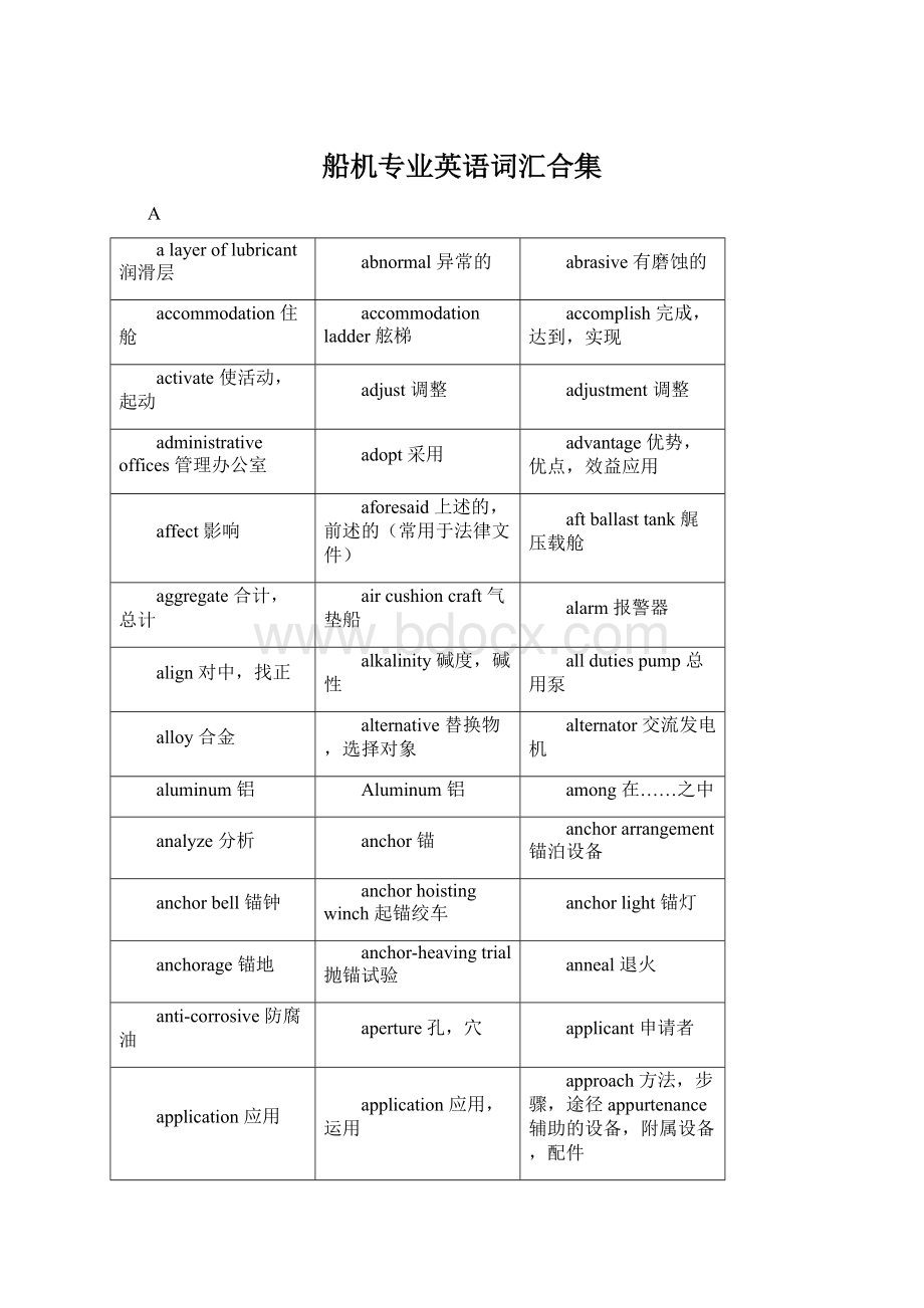 船机专业英语词汇合集Word格式文档下载.docx