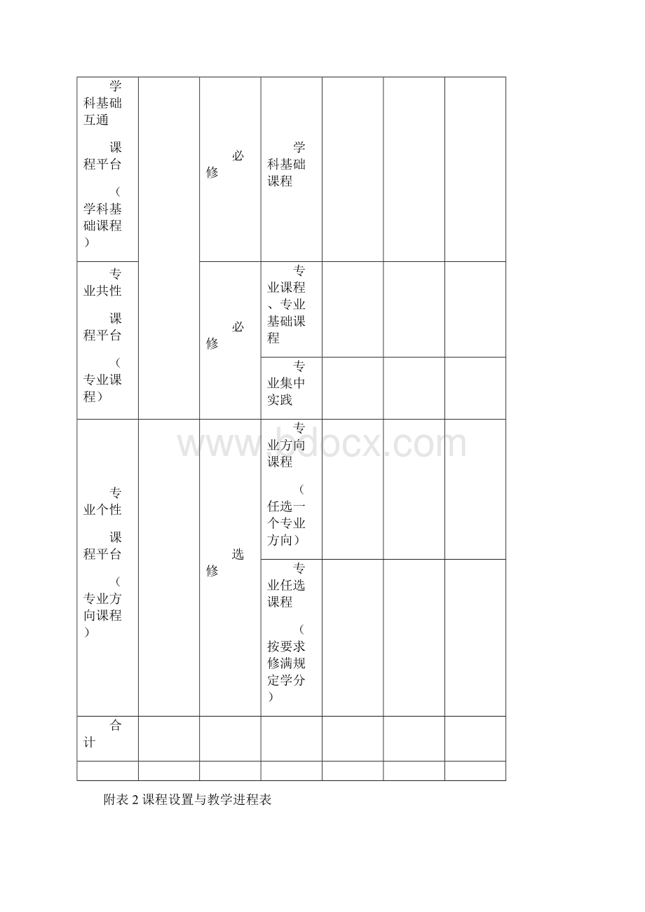 湖南文理学院人才培养方案模板.docx_第3页