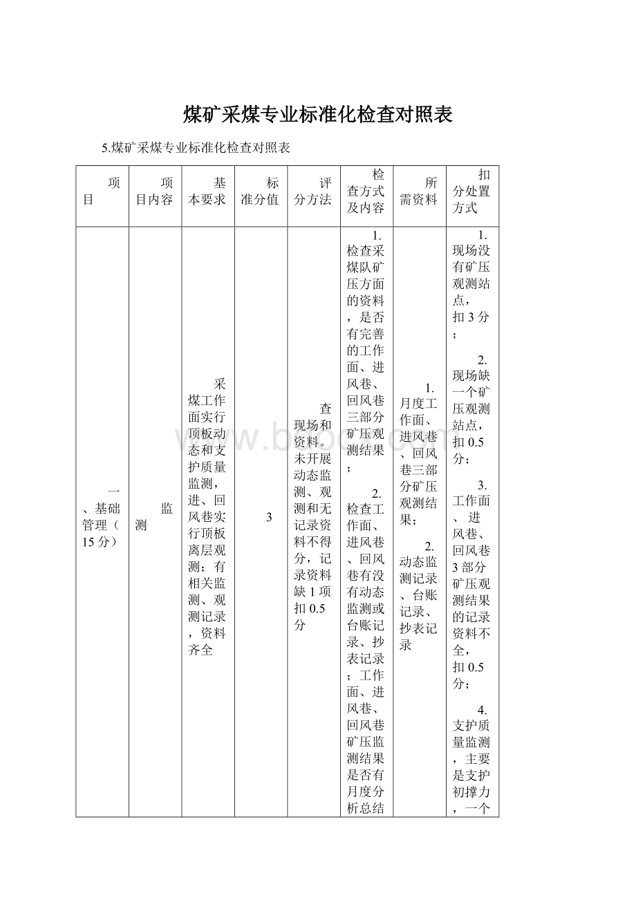 煤矿采煤专业标准化检查对照表Word下载.docx_第1页