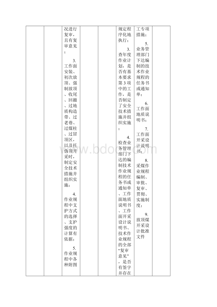 煤矿采煤专业标准化检查对照表Word下载.docx_第3页