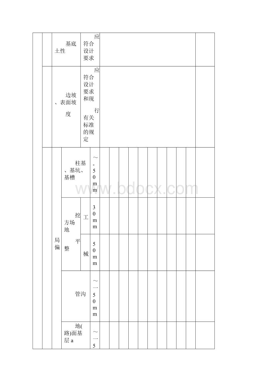 土方开挖工程检验批质量验收记录.docx_第2页