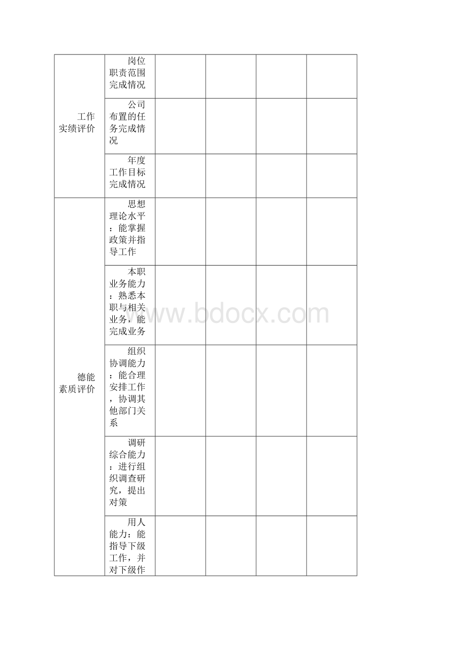 考核激励类全套人力资源管理制度和表格.docx_第3页