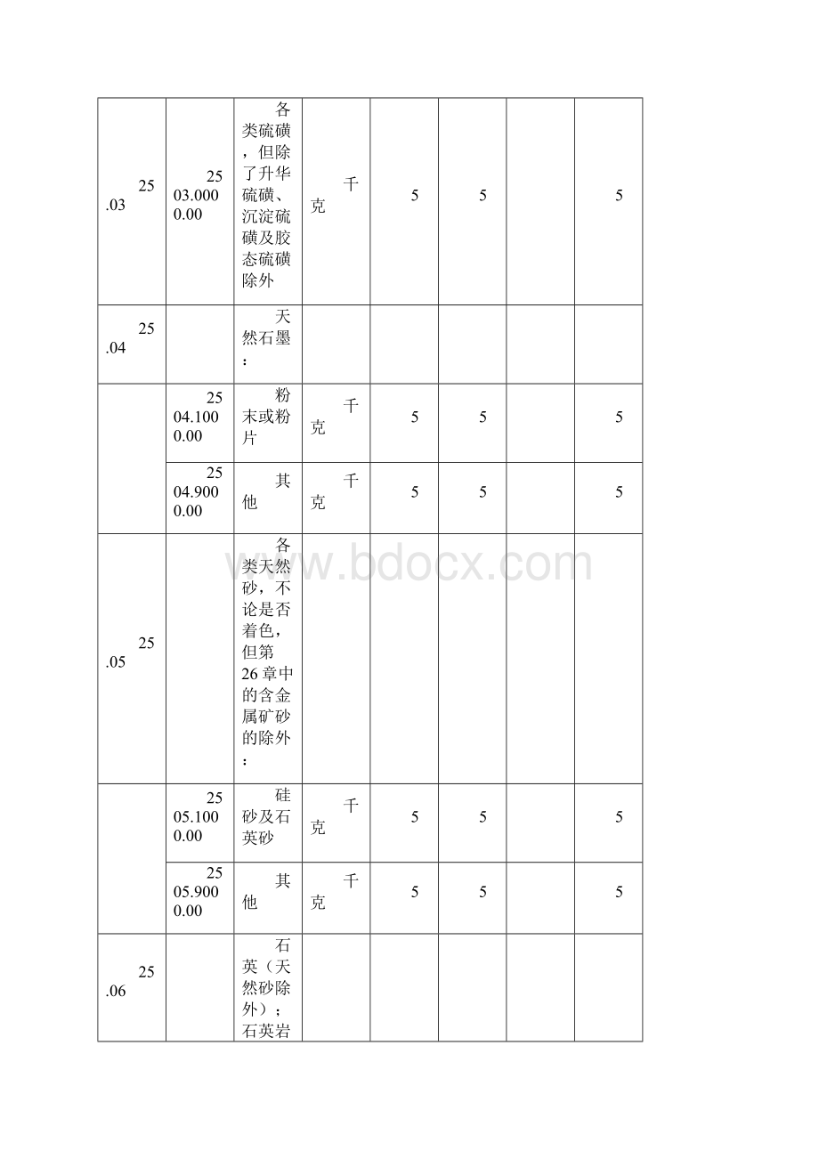 尼日利亚海关条例矿产部分即第252627章Word格式.docx_第3页