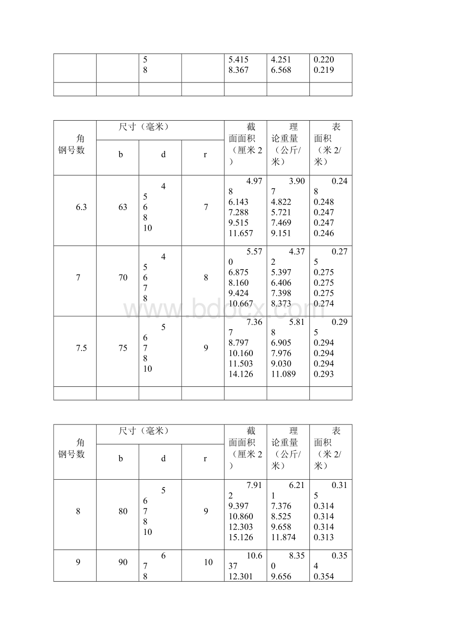 常用钢材尺寸规格重量表.docx_第2页